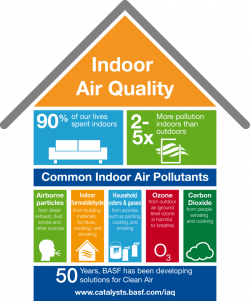 Gallery Indoor Air Quality 3 1738776013 Png